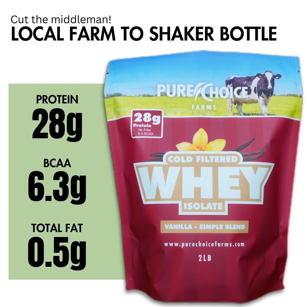 Pure Choice Farms whey isolate bag: 28g protein, 6.3g BCAA, 0.5g fat per serving