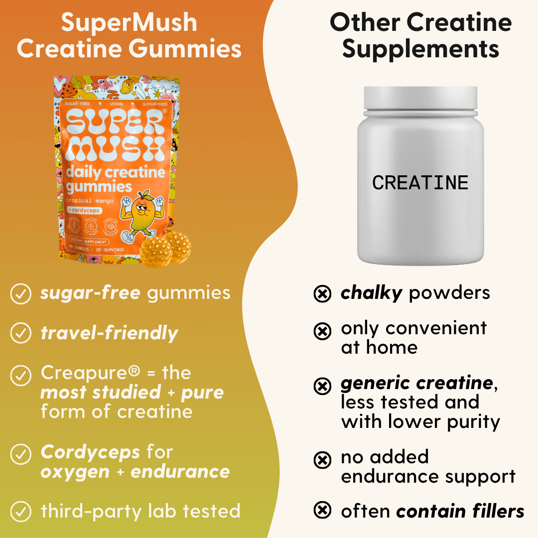 Daily Creatine Gummies 60 Count